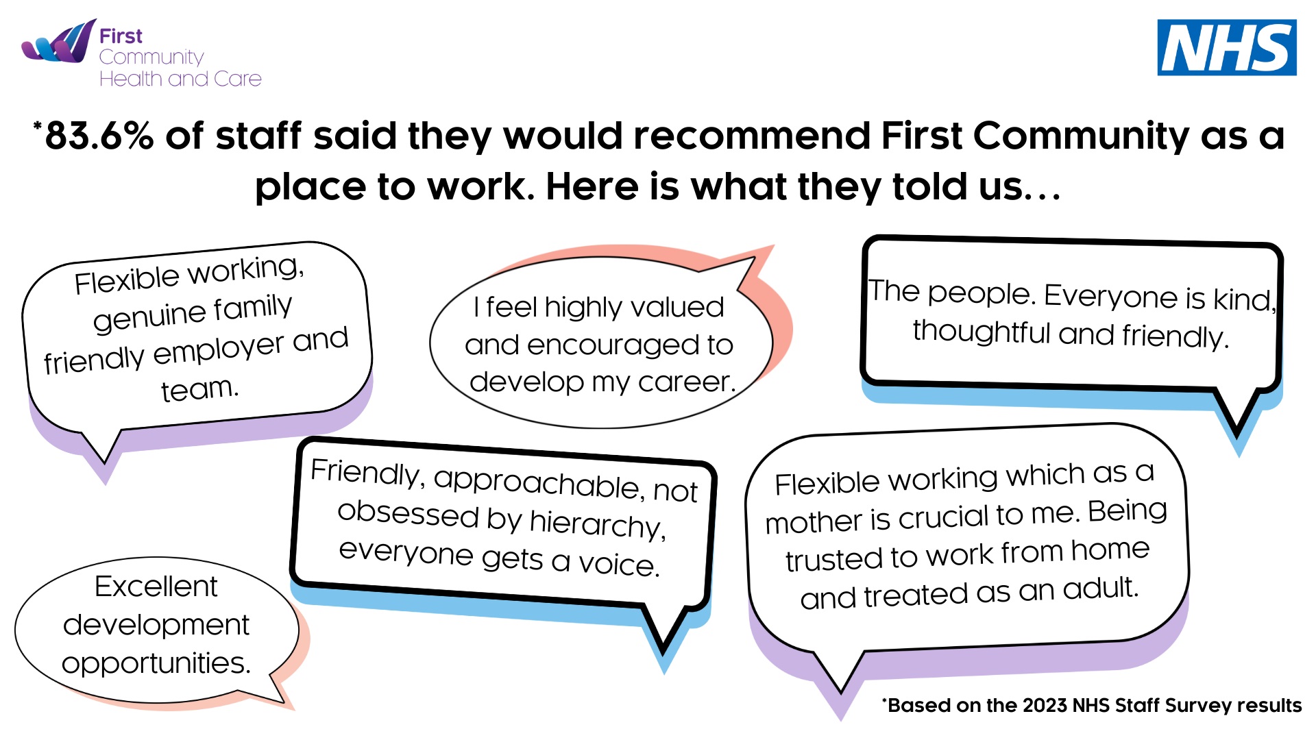 feedback from staff about working at First Community