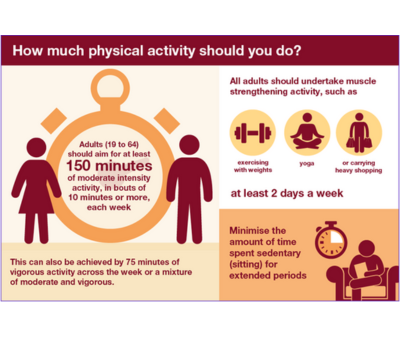 how much physical activity should we do?